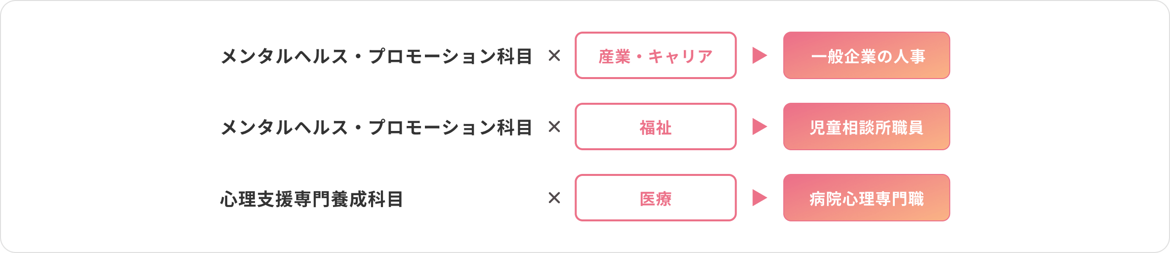 進路のイメージ