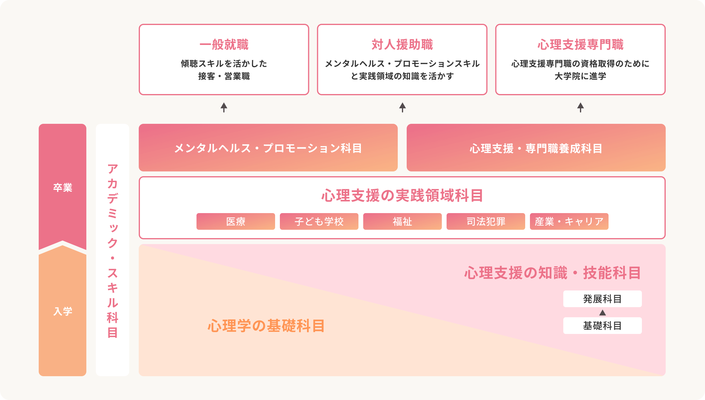 学びのステップ