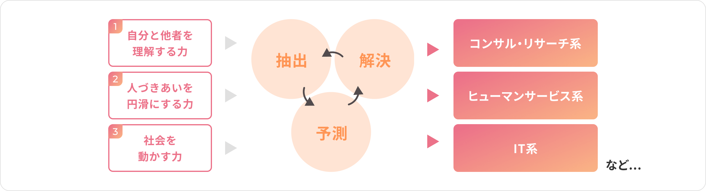 進路のイメージ