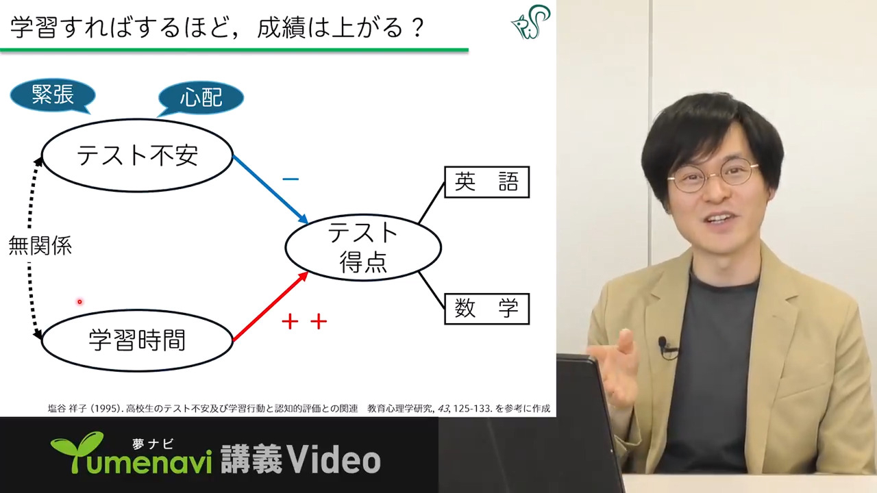 「心理学を使って試験の成績アップを狙おう！」　臨床心理学科　武部 匡也 准教授